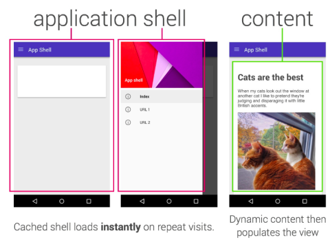 App Shell 模型