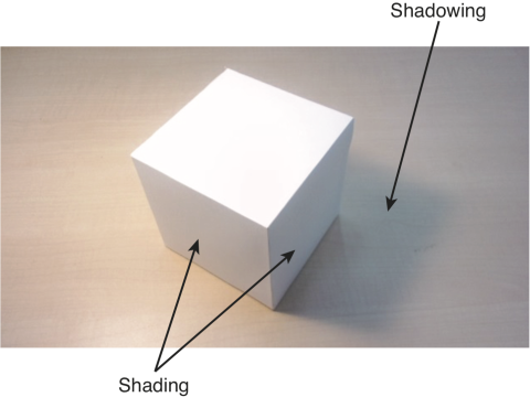 shading 和 shadow