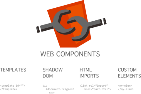 WebComponents 组成